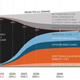 A proposed scheme for shifting the US entirely to renewable energy sources by 2050 by civil and environmental engineer Mark Z. Jacobson who heads Stanford’s Atmosphere and Energy Program (Image: Mark Z. Jacobson)